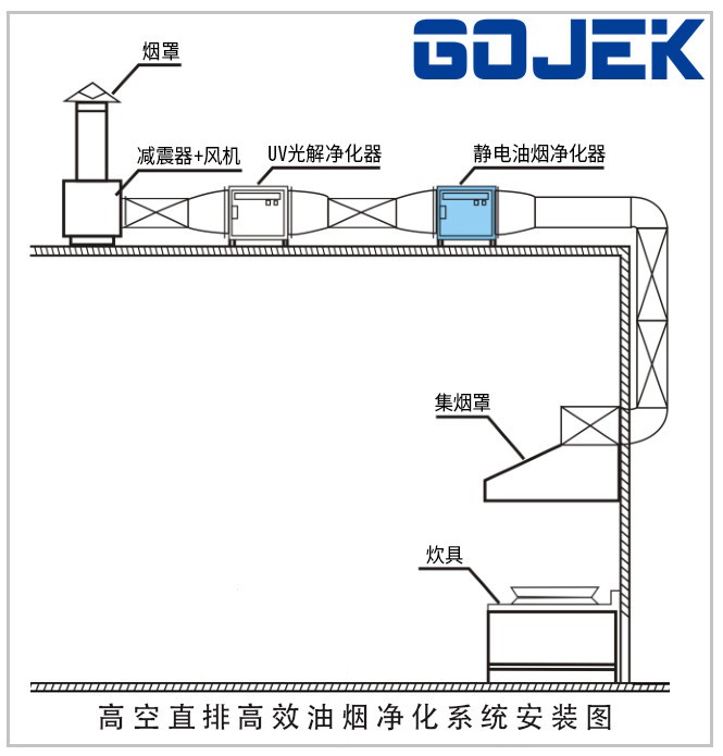 酒店高空排放油煙凈化方案
