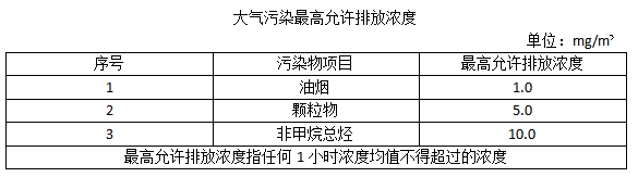 油煙凈化器，油煙凈化設(shè)備，油煙凈化機(jī)