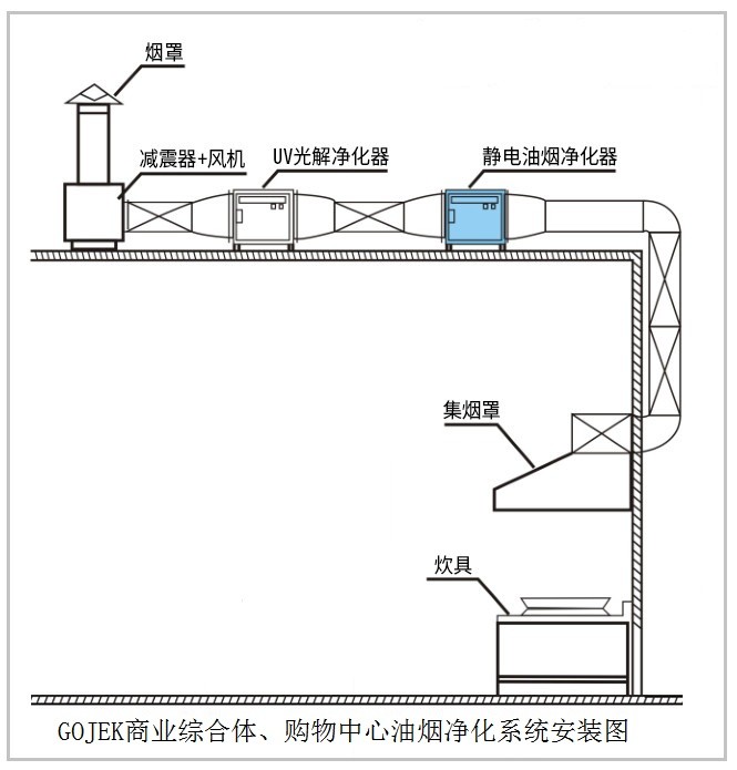 油煙凈化器，油煙凈化設(shè)備，油煙凈化機(jī)