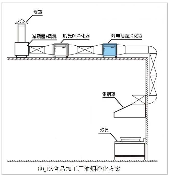 油煙凈化器，油煙凈化設(shè)備，油煙凈化機(jī)