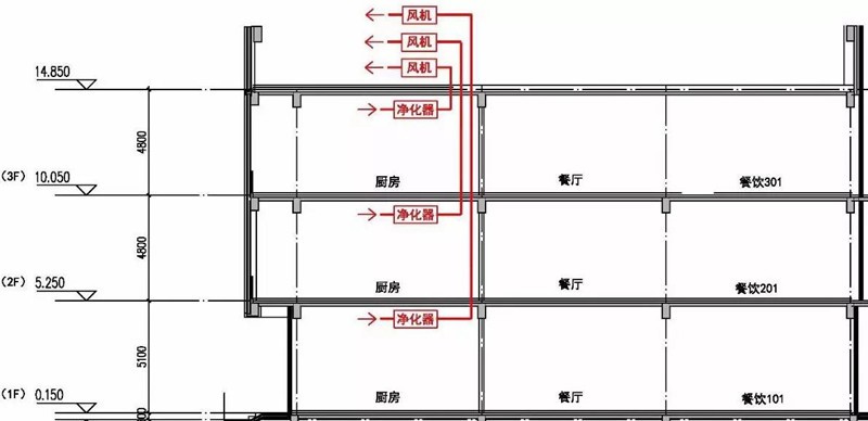 油煙凈化器，油煙凈化設(shè)備，油煙凈化機(jī)