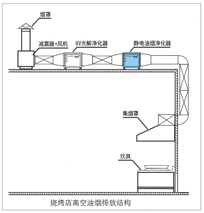 油煙凈化器，油煙凈化設(shè)備，油煙凈化機