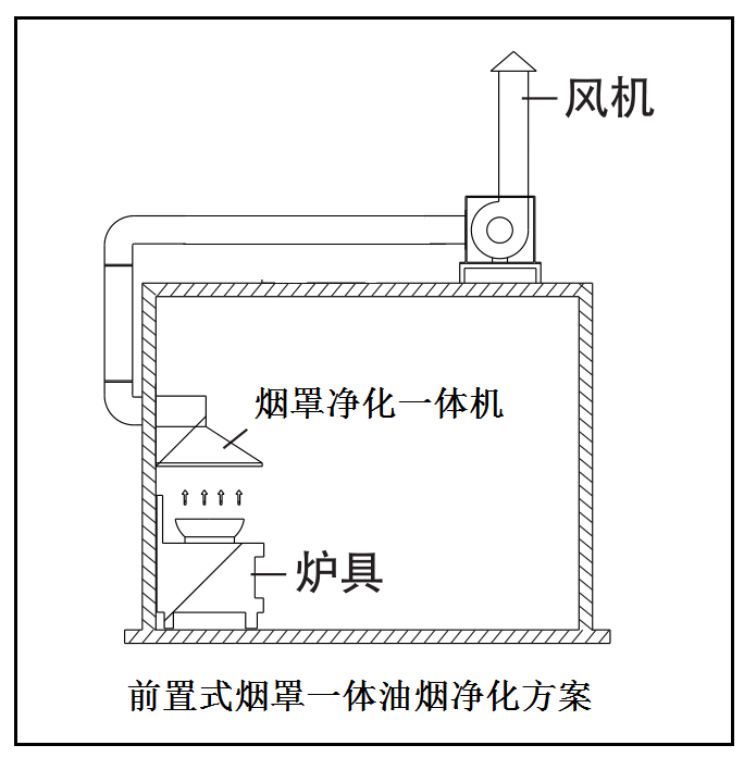 油煙凈化器，油煙凈化設(shè)備，油煙凈化機