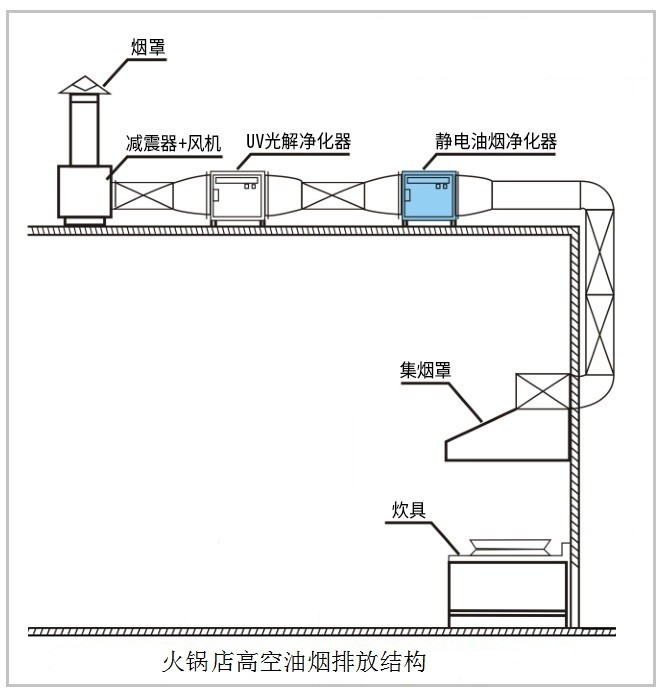 油煙凈化器，油煙凈化設(shè)備，油煙凈化機(jī)
