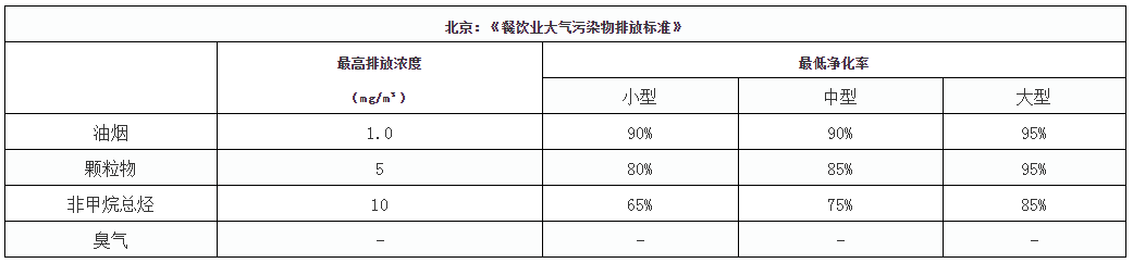 油煙凈化器，油煙凈化設(shè)備，油煙凈化機(jī)