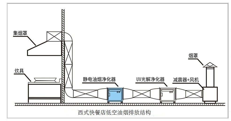 油煙凈化器，油煙凈化設(shè)備，油煙凈化機