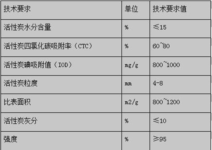 油煙凈化器，油煙凈化設(shè)備，油煙凈化機(jī)