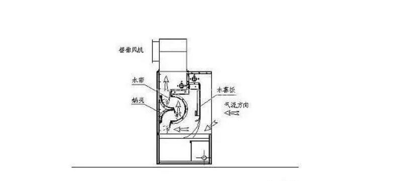 油煙凈化器，油煙凈化設(shè)備，油煙凈化機(jī)