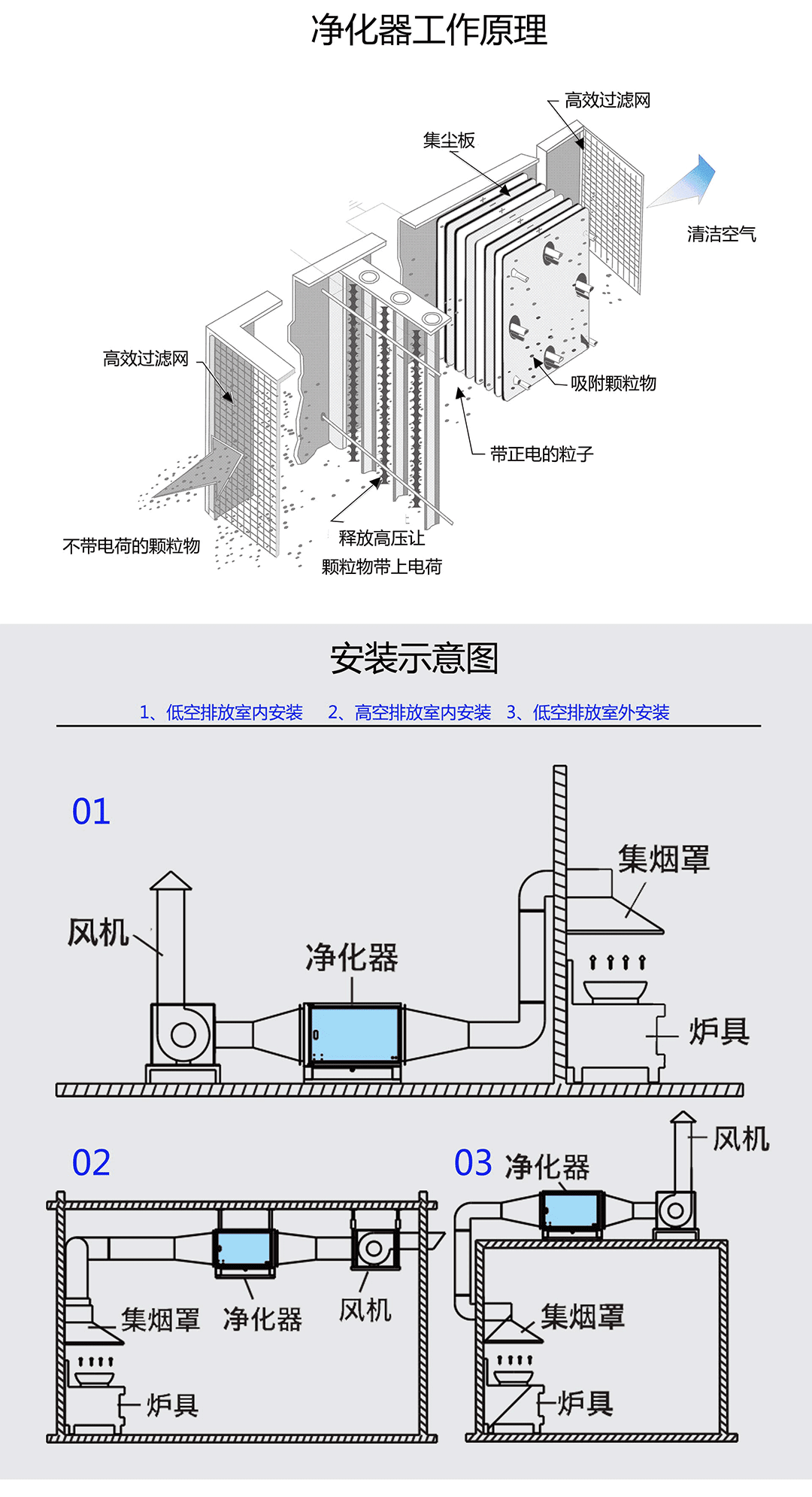 油煙凈化器，油煙凈化設(shè)備，油煙凈化機(jī)