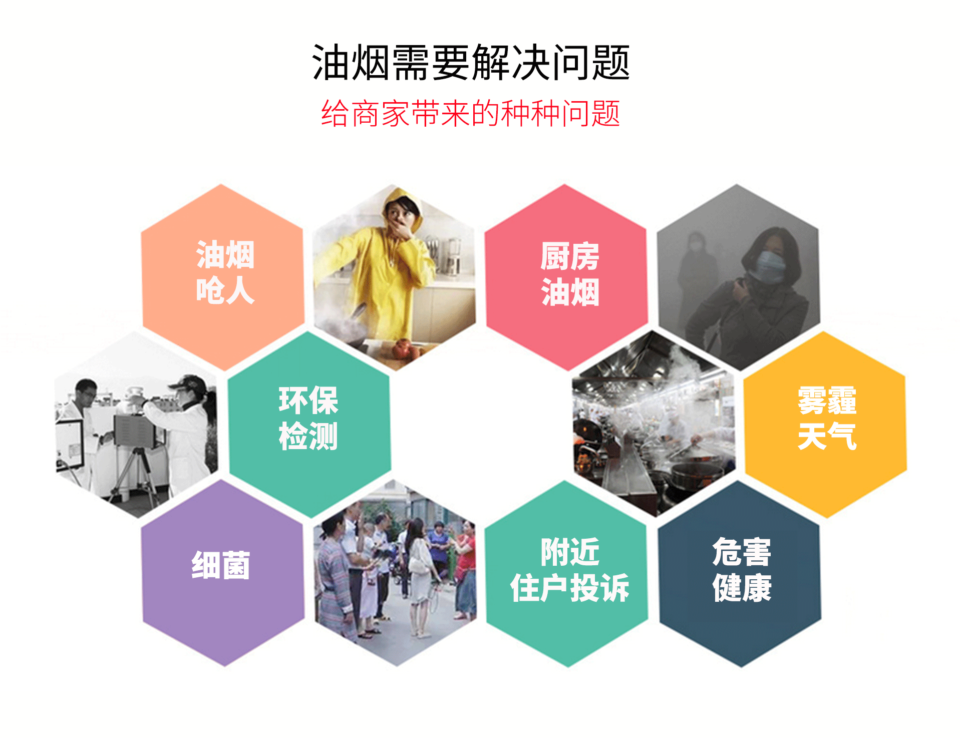 油煙凈化器，油煙凈化設備，油煙凈化機