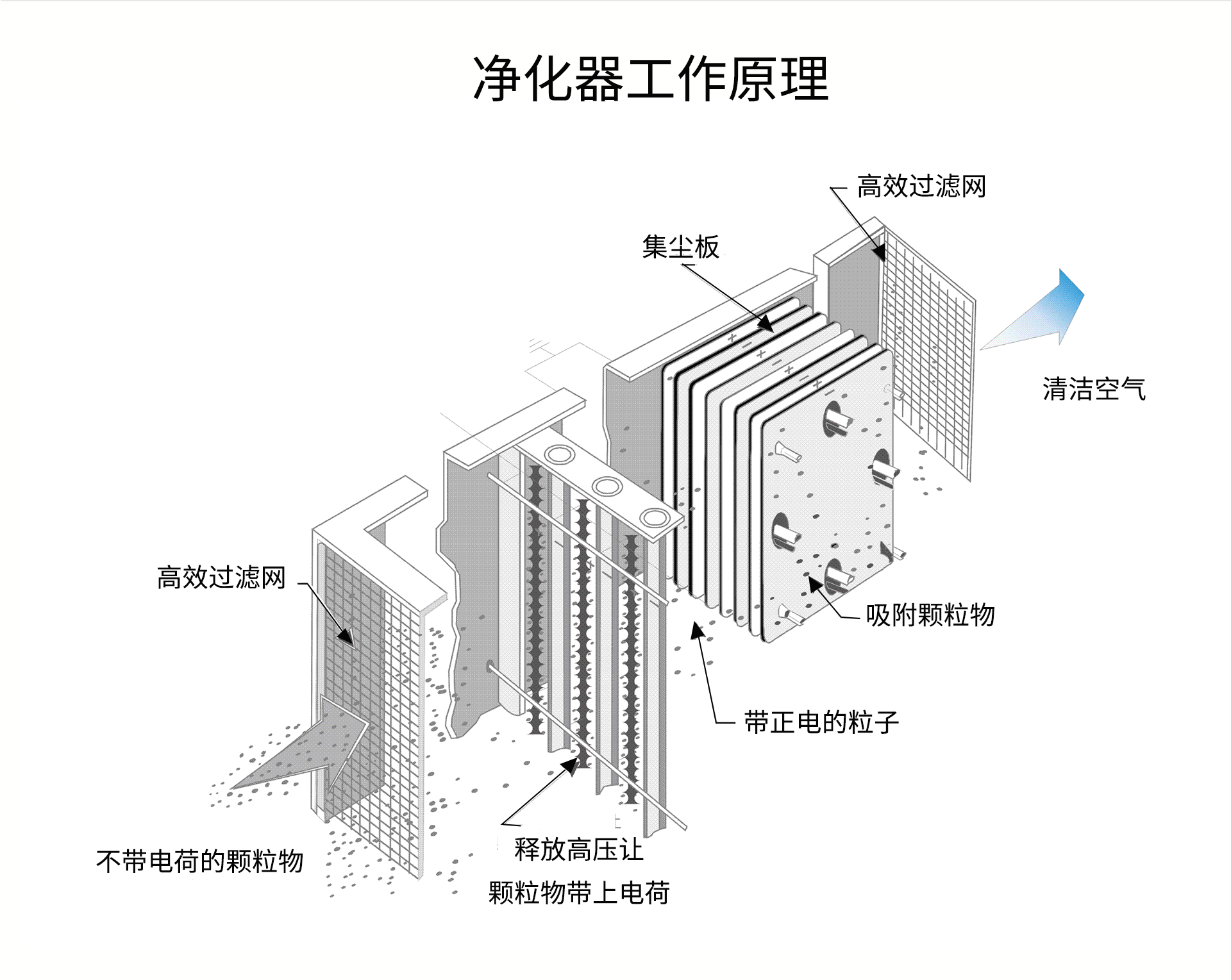 油煙凈化器，油煙凈化設(shè)備，油煙凈化機(jī)
