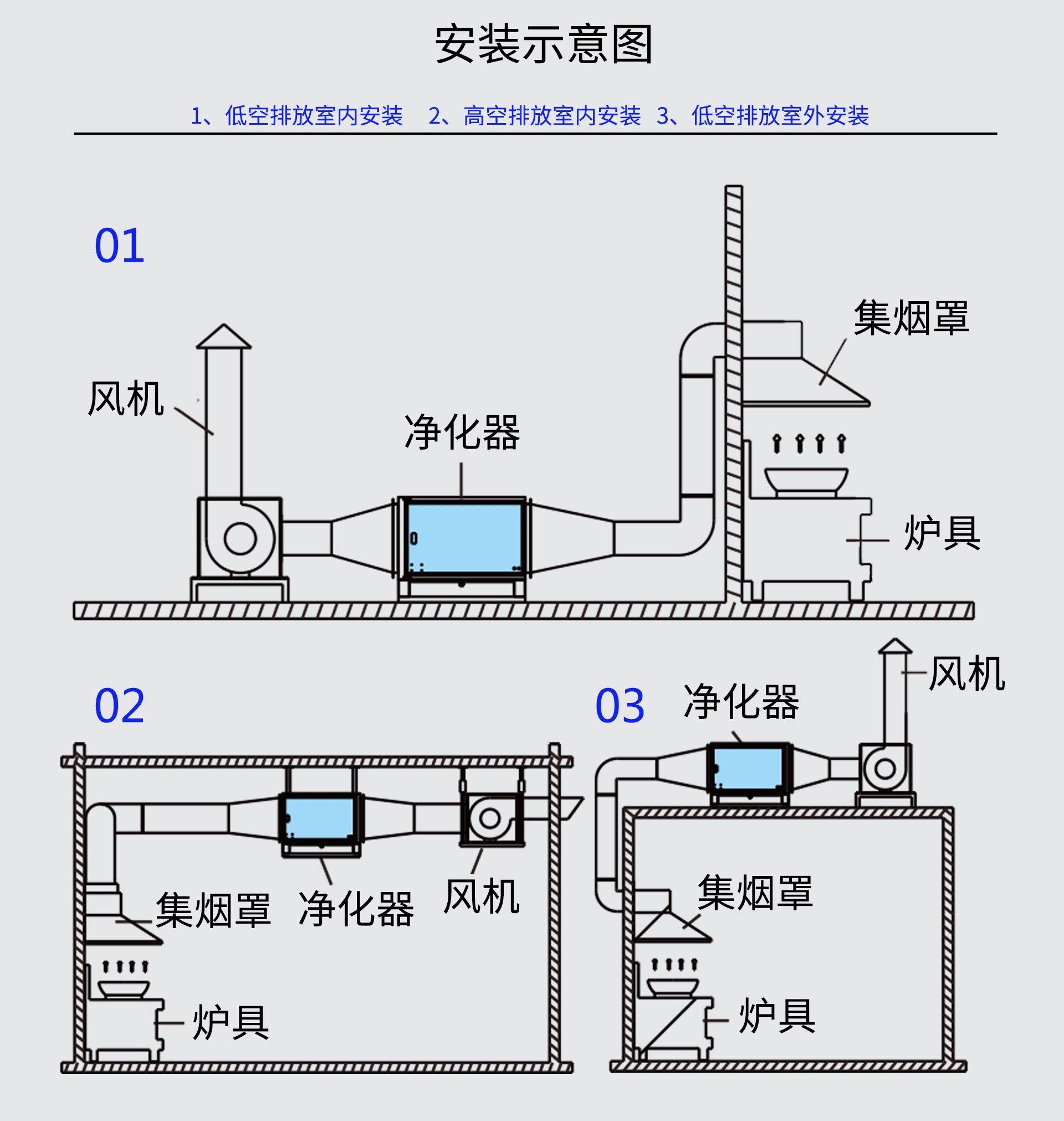 油煙凈化器，油煙凈化設(shè)備，油煙凈化機(jī)