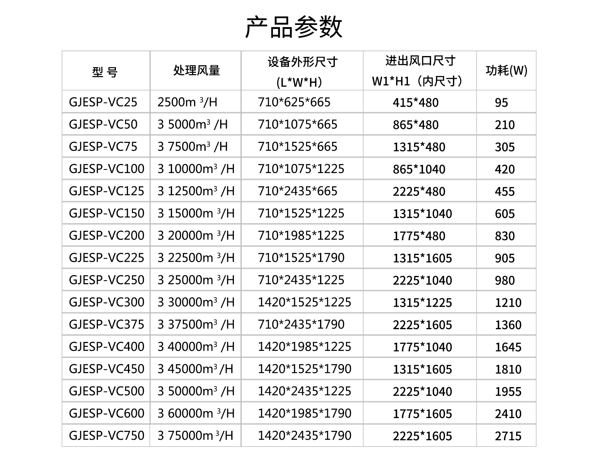油煙凈化器，油煙凈化設(shè)備，油煙凈化機(jī)