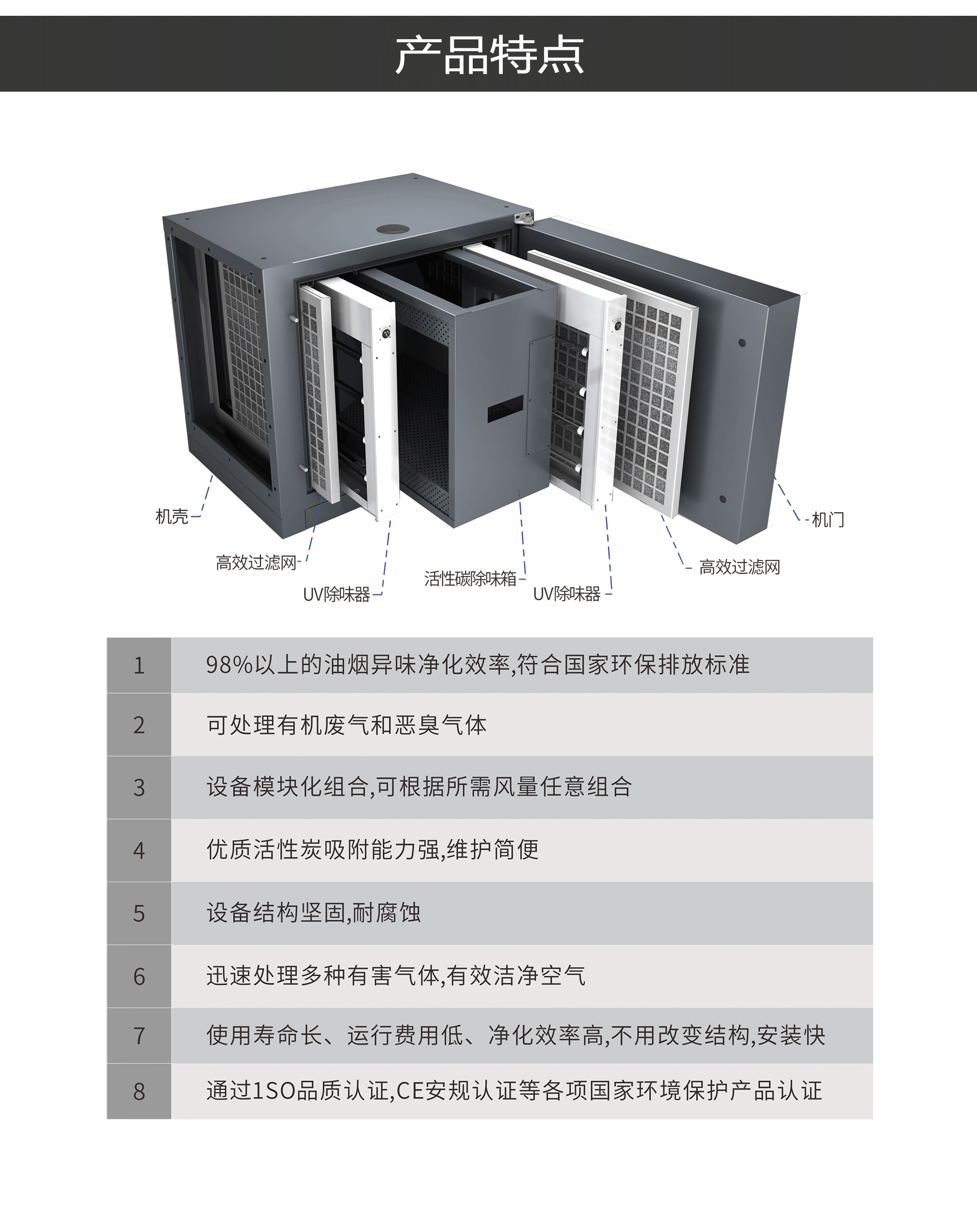 油煙凈化器，油煙凈化設(shè)備，油煙凈化機(jī)