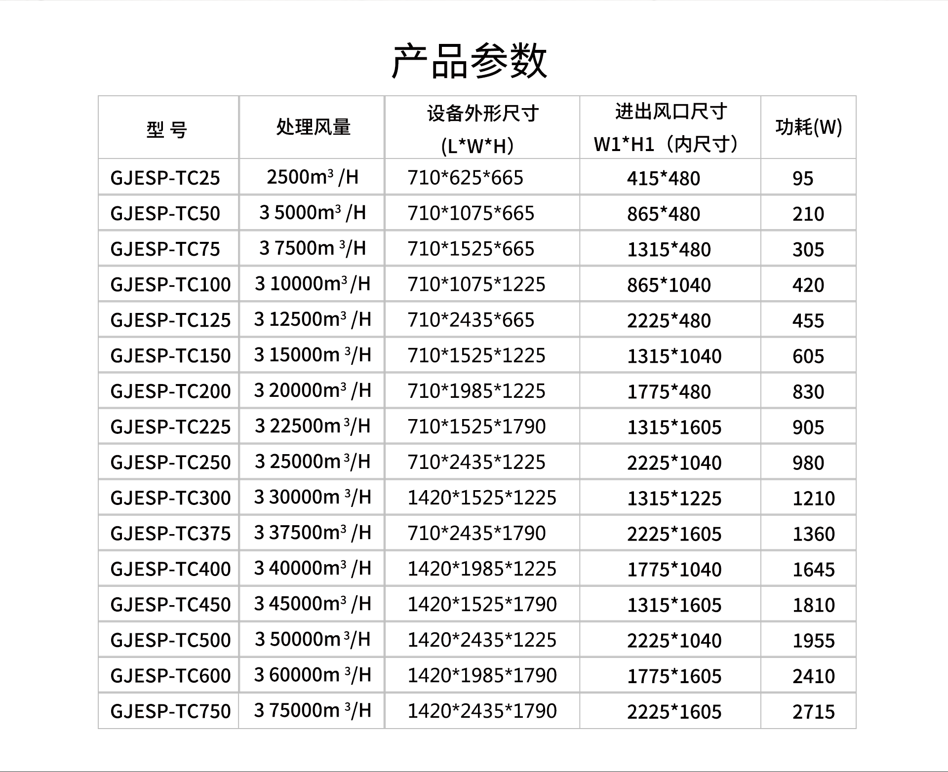 油煙凈化器，油煙凈化設(shè)備，油煙凈化機(jī)