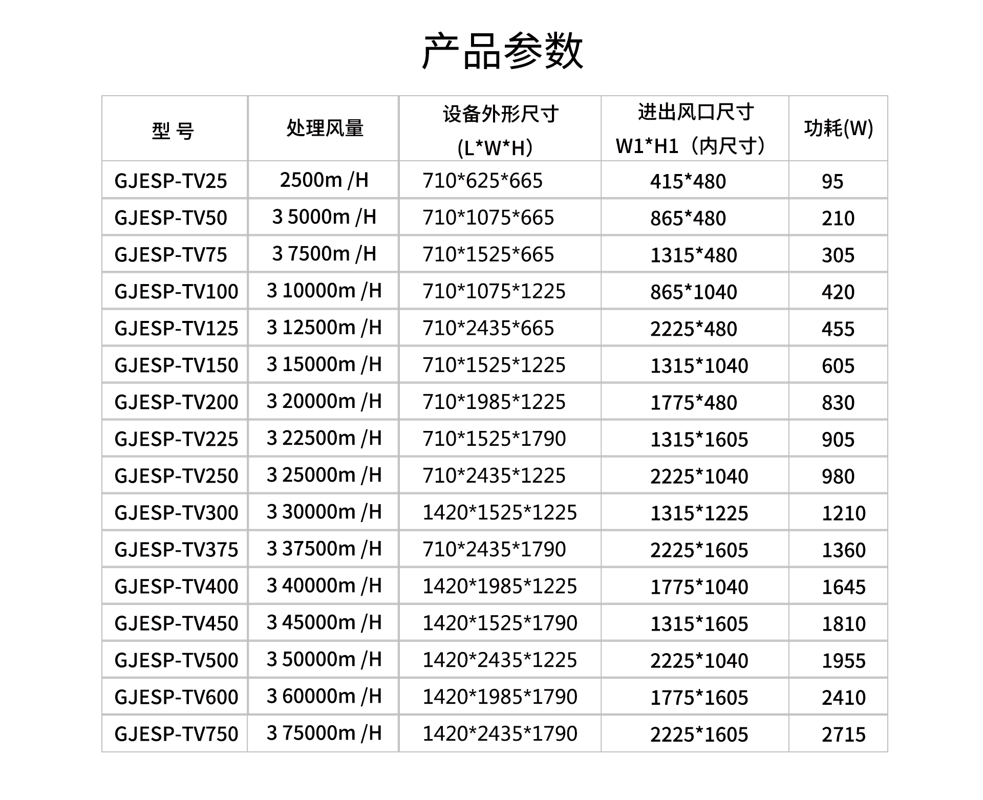 油煙凈化器，油煙凈化設(shè)備，油煙凈化機(jī)