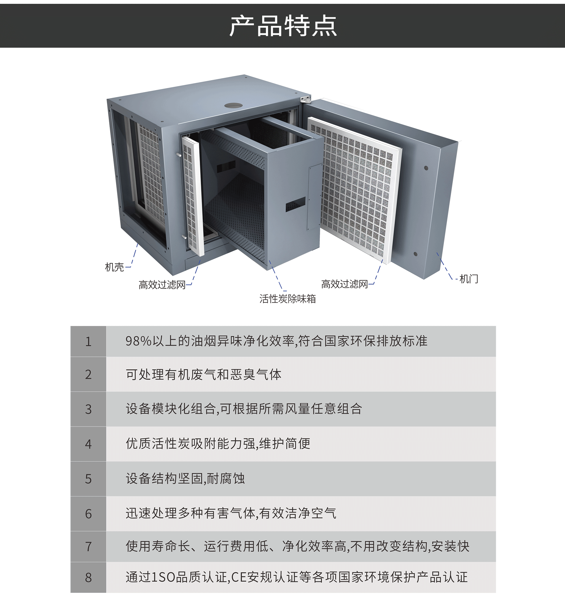 油煙凈化器，油煙凈化設(shè)備，油煙凈化機(jī)