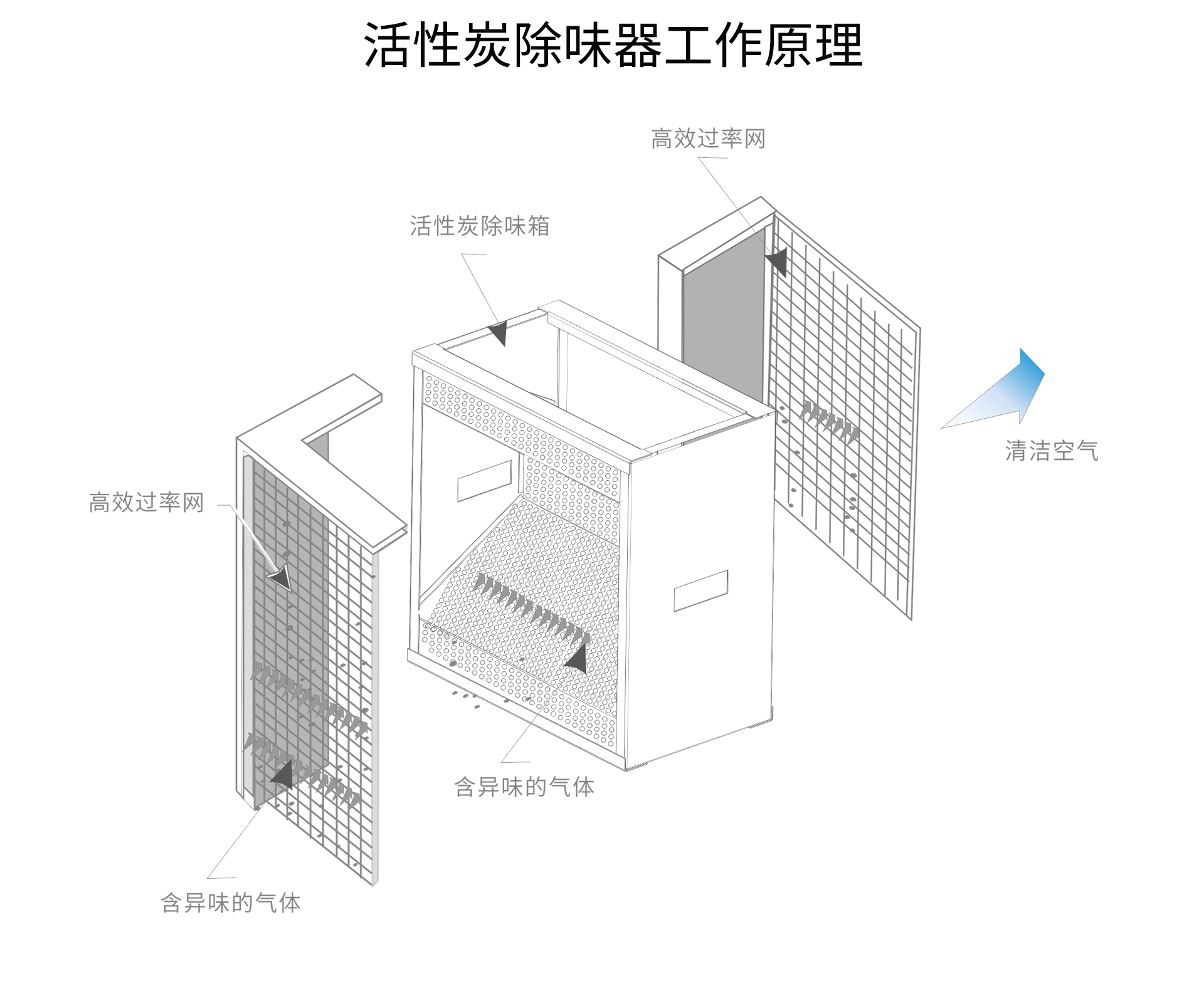 油煙凈化器，油煙凈化設(shè)備，油煙凈化機(jī)