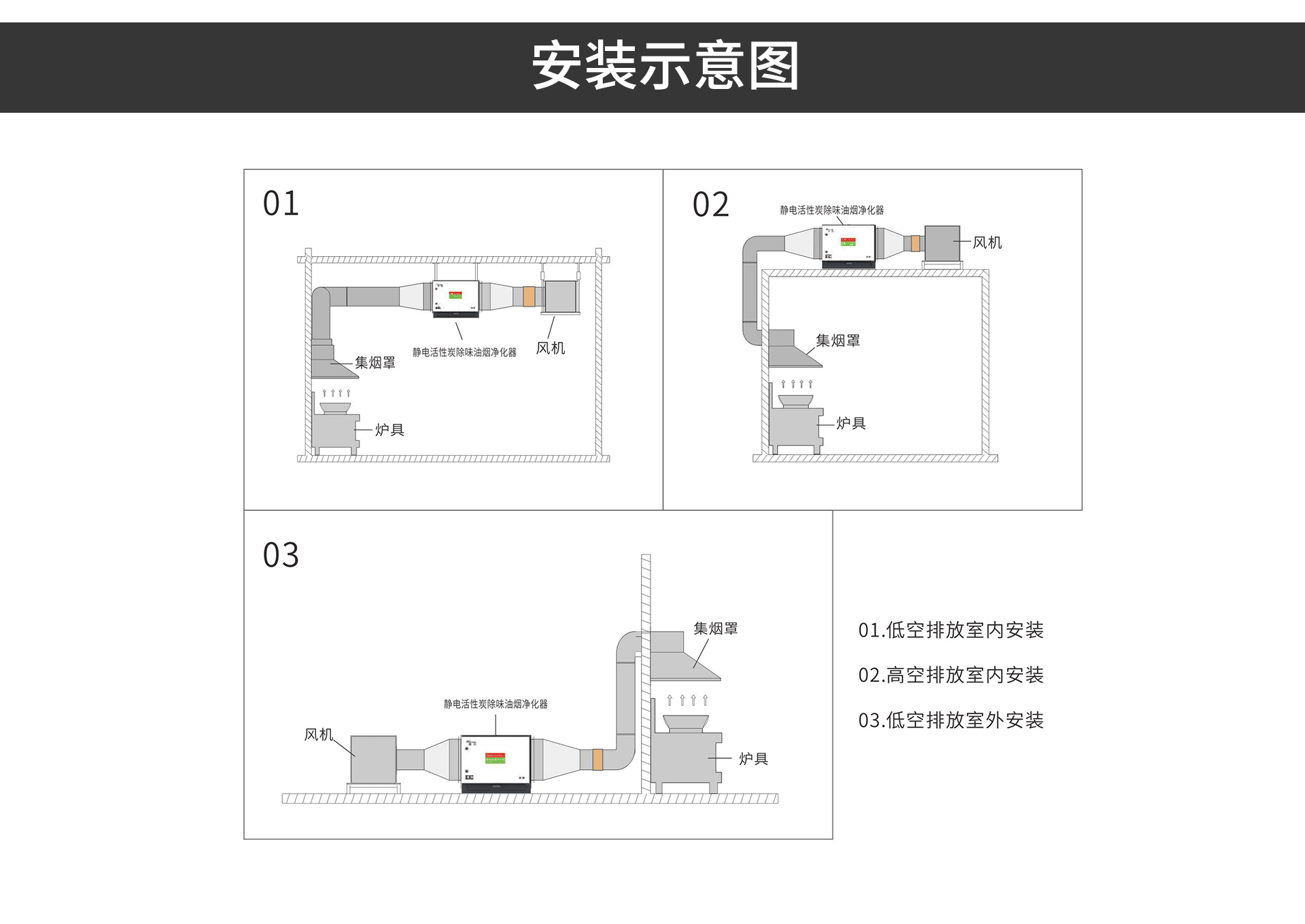 油煙凈化器，油煙凈化設(shè)備，油煙凈化機(jī)