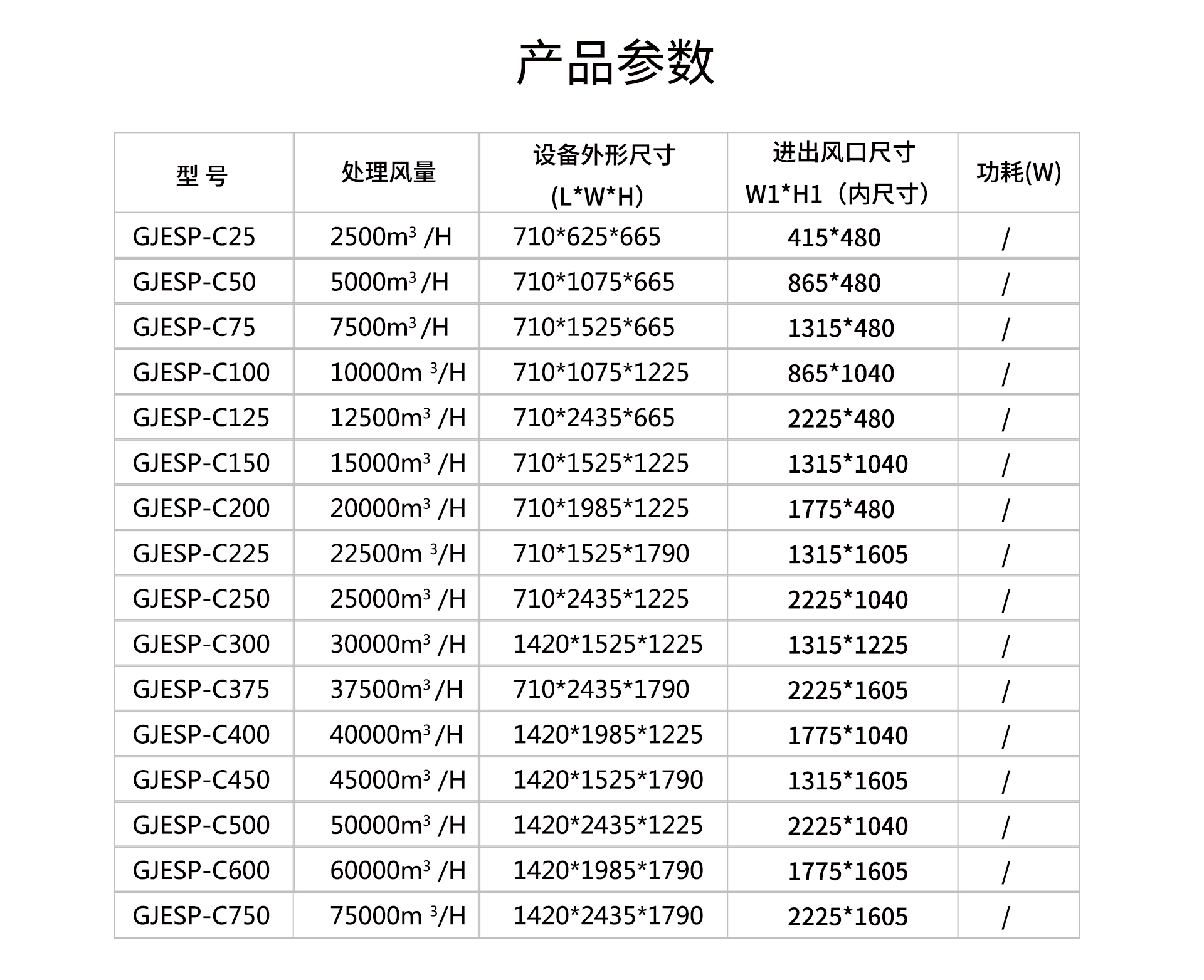 油煙凈化器，油煙凈化設(shè)備，油煙凈化機(jī)