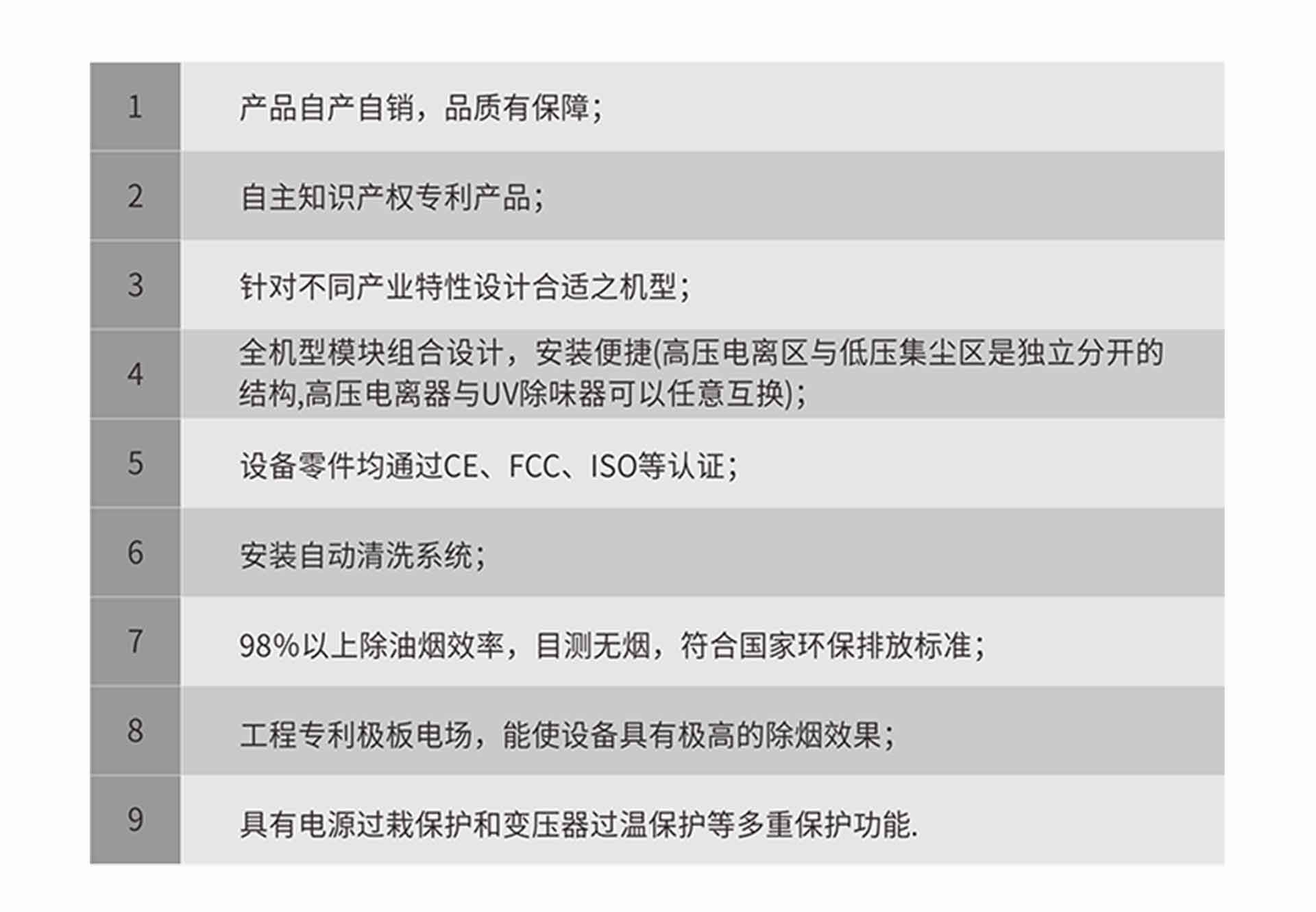 油煙凈化器，油煙凈化設(shè)備，油煙凈化機(jī)
