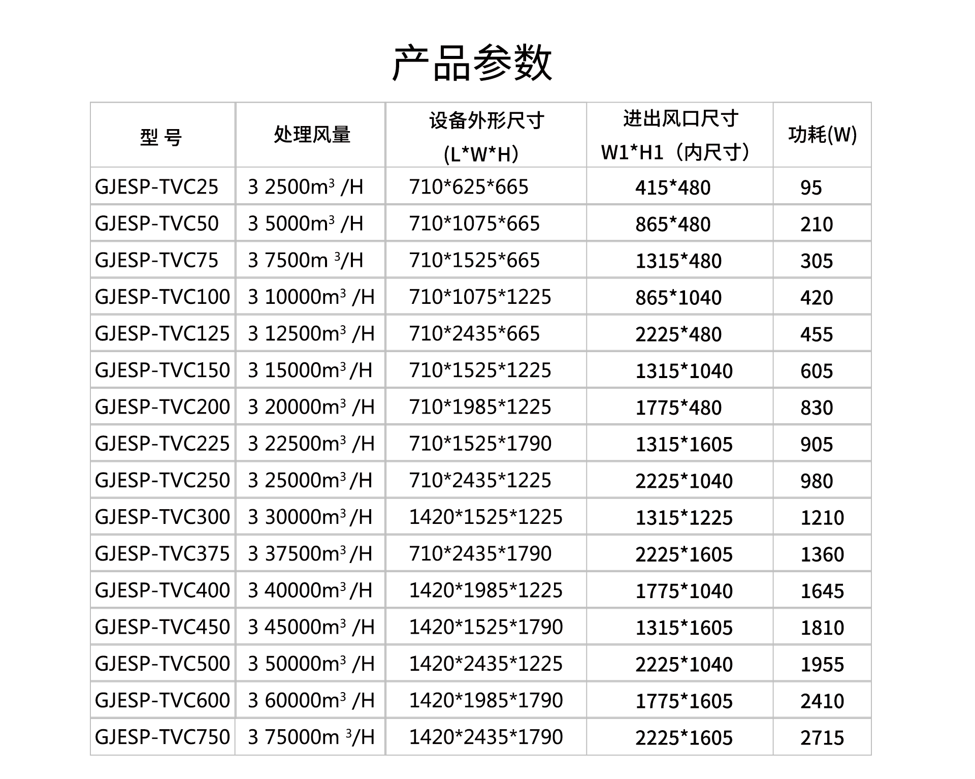 油煙凈化器，油煙凈化設(shè)備，油煙凈化機(jī)