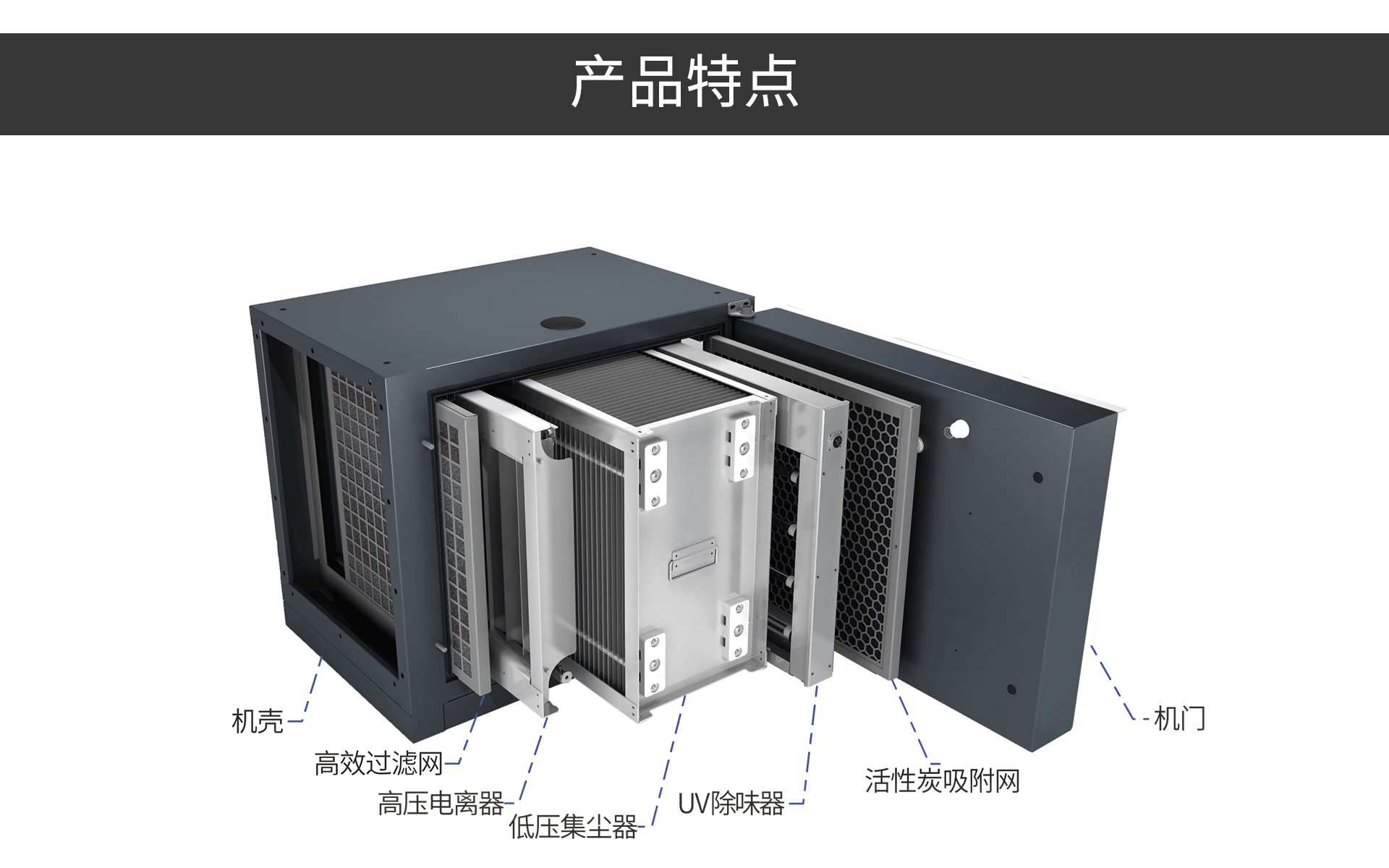 油煙凈化器，油煙凈化設(shè)備，油煙凈化機(jī)