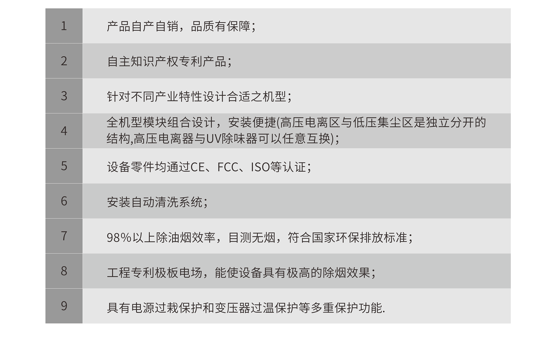 油煙凈化器，油煙凈化設(shè)備，油煙凈化機(jī)