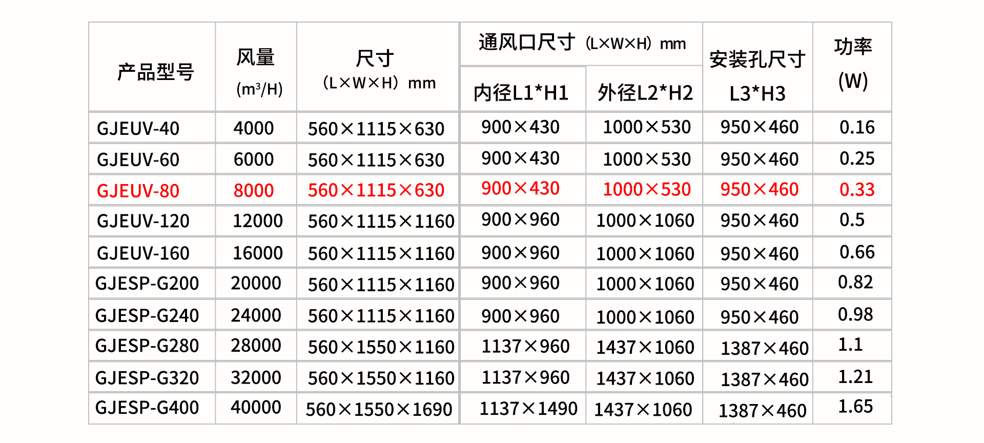 油煙凈化器，油煙凈化設(shè)備，油煙凈化機(jī)