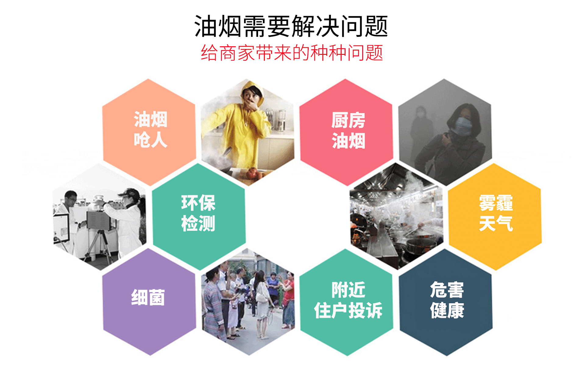 油煙凈化器，油煙凈化設(shè)備，油煙凈化機(jī)