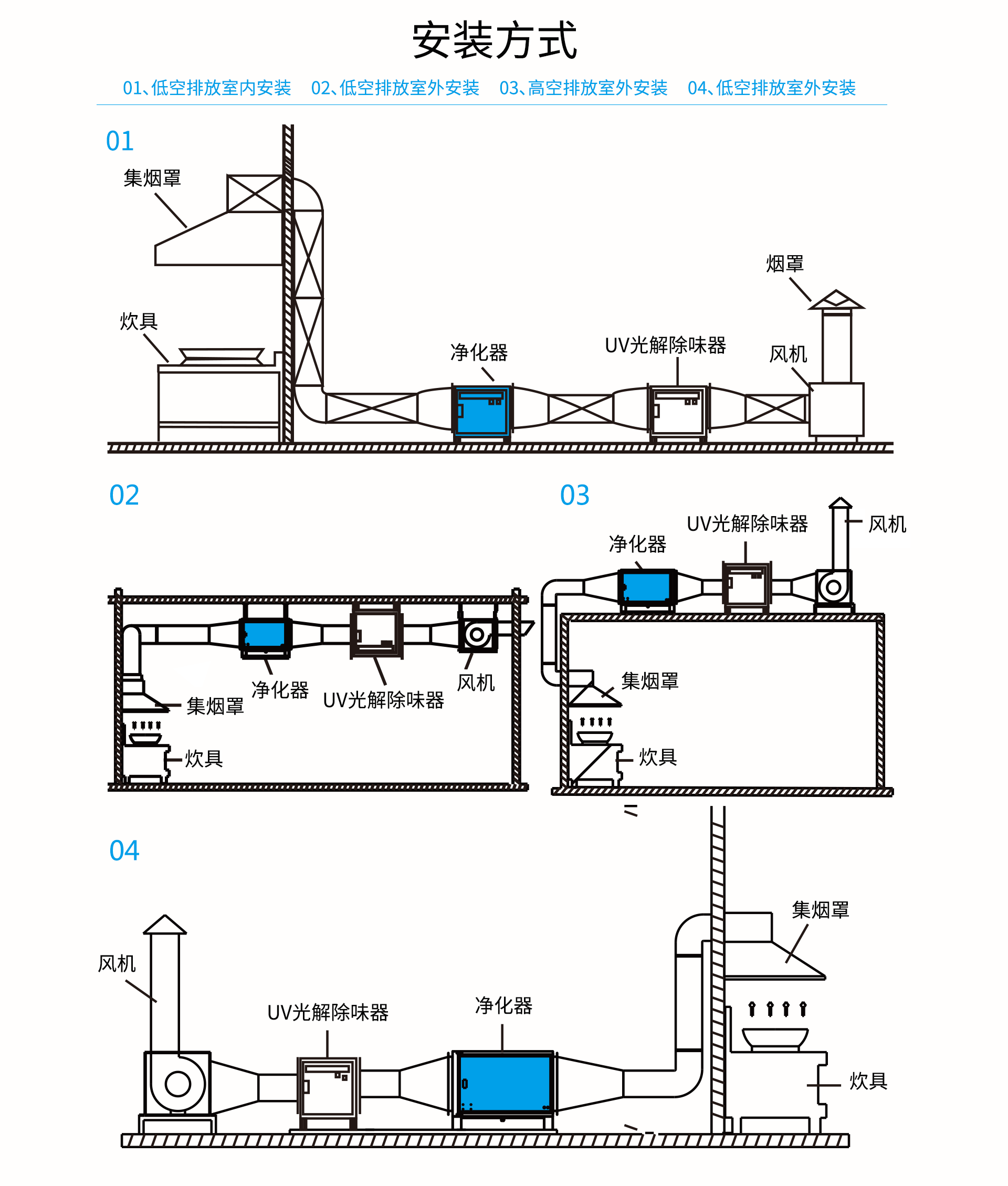 油煙凈化器，油煙凈化設(shè)備，油煙凈化機(jī)