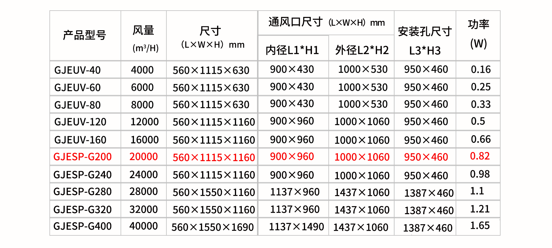 油煙凈化器，油煙凈化設(shè)備，油煙凈化機(jī)