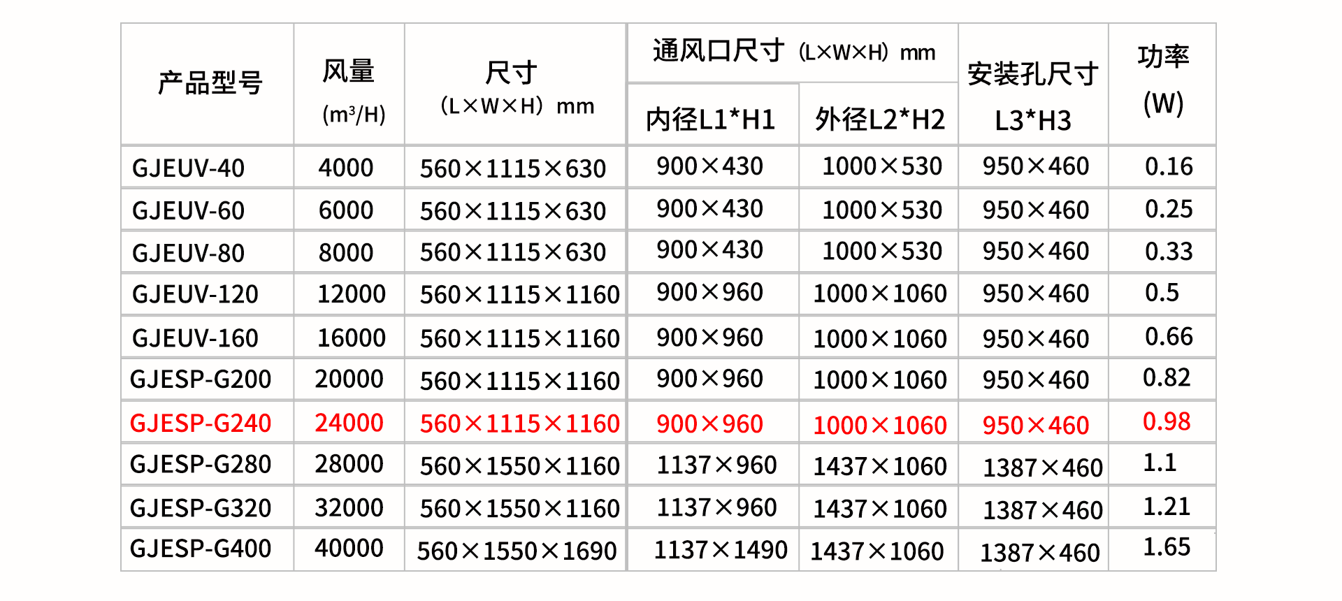 油煙凈化器，油煙凈化設(shè)備，油煙凈化機(jī)