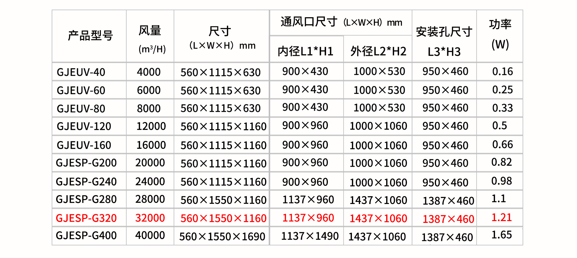 油煙凈化器，油煙凈化設(shè)備，油煙凈化機(jī)