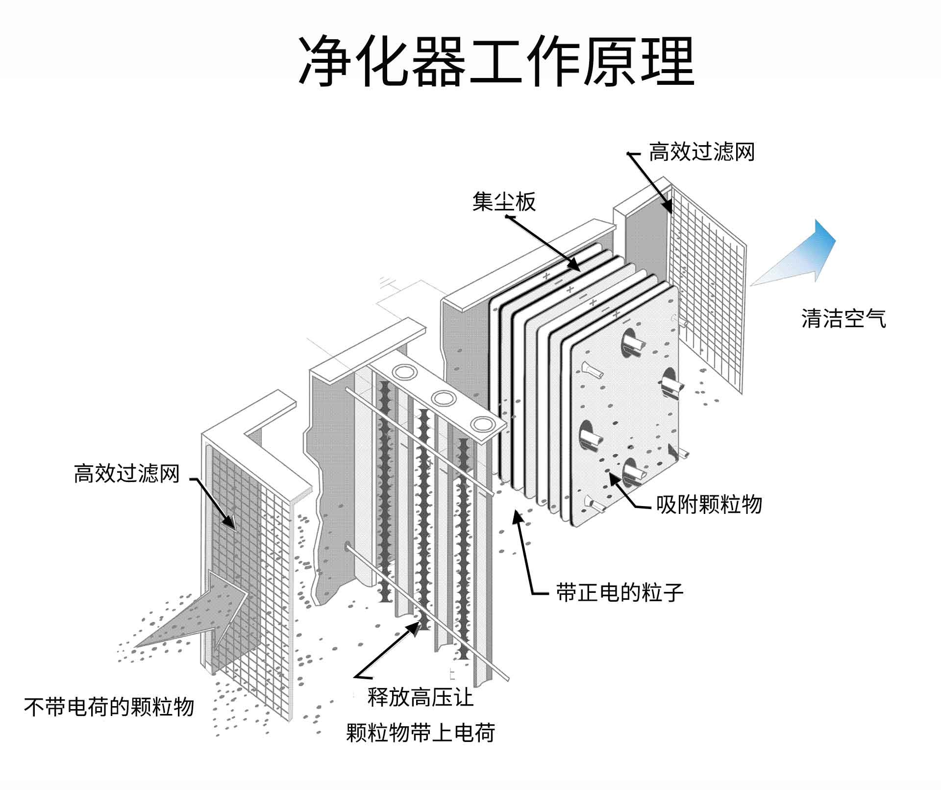 油煙凈化器，油煙凈化設(shè)備，油煙凈化機(jī)