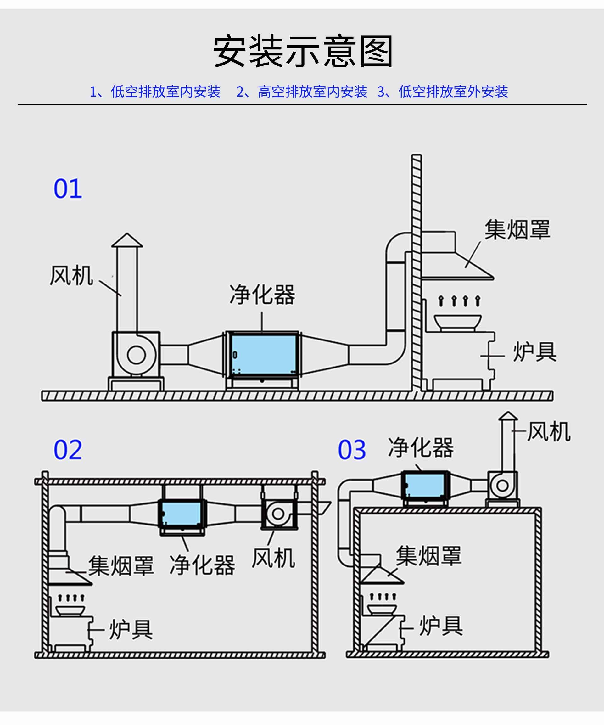油煙凈化器，油煙凈化設備，油煙凈化機