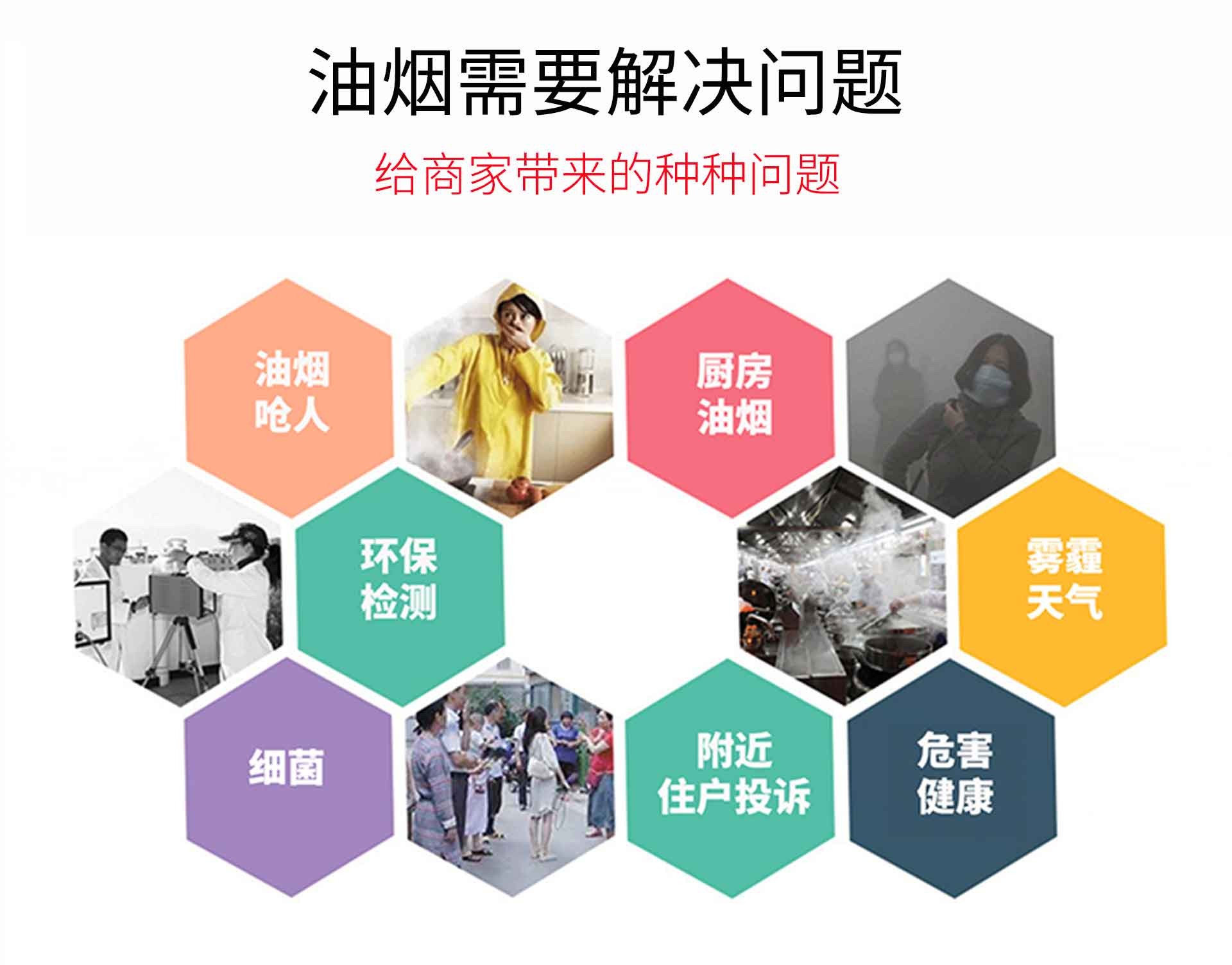 油煙凈化器，油煙凈化設(shè)備，油煙凈化機(jī)