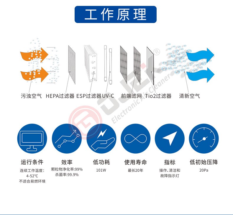 油煙凈化器，油煙凈化設(shè)備，油煙凈化機(jī)