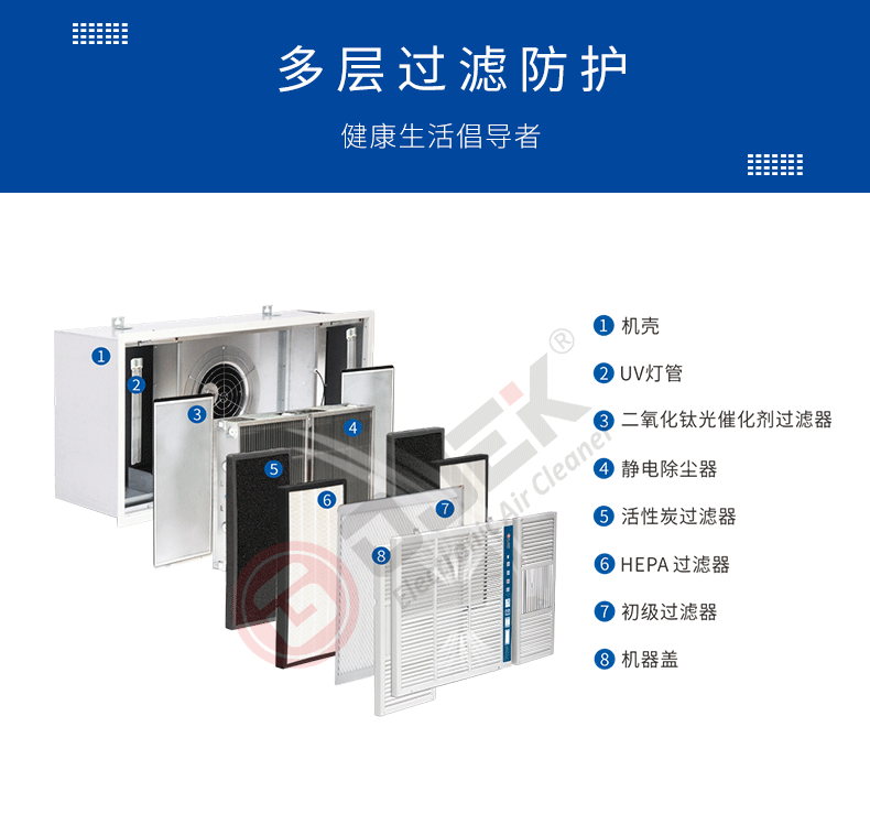 油煙凈化器，油煙凈化設備，油煙凈化機