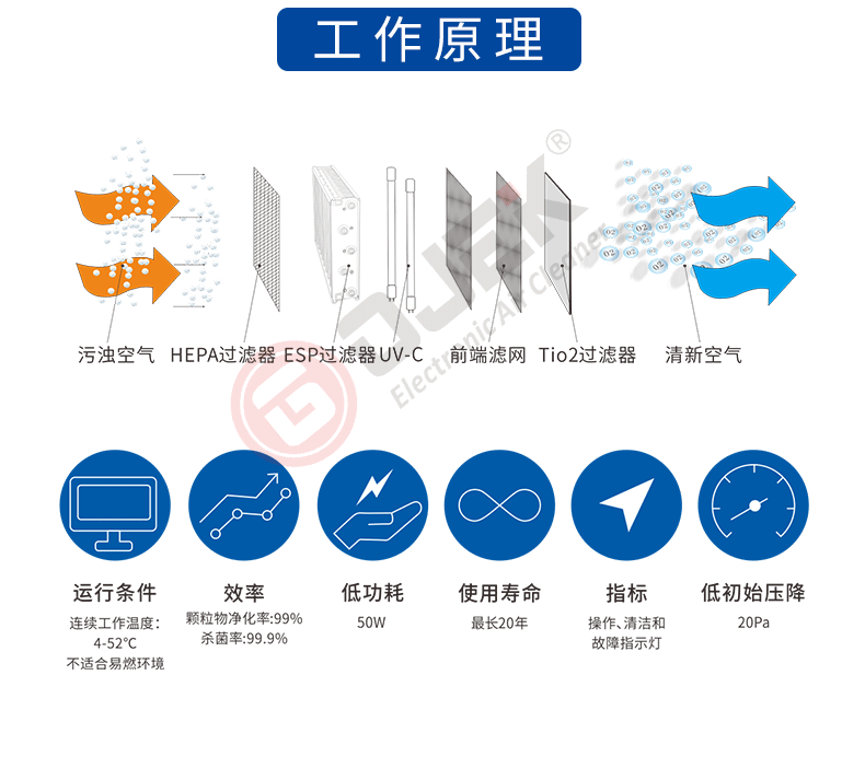 油煙凈化器，油煙凈化設備，油煙凈化機