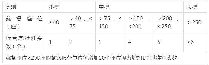油煙凈化器，油煙凈化設(shè)備，油煙凈化機(jī)