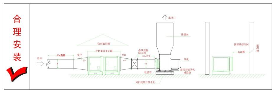 油煙凈化器，油煙凈化設(shè)備，油煙凈化機(jī)