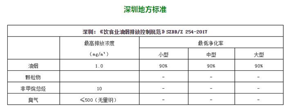 油煙凈化器，油煙凈化設(shè)備，油煙凈化機(jī)