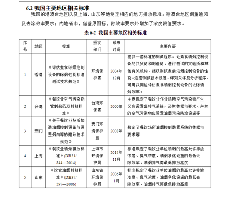 油煙凈化器，油煙凈化設(shè)備，油煙凈化機(jī)