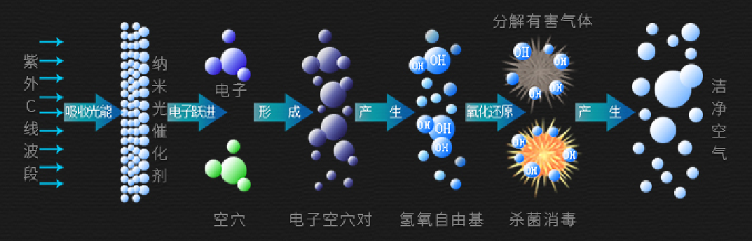 油煙凈化器，油煙凈化設(shè)備，油煙凈化機