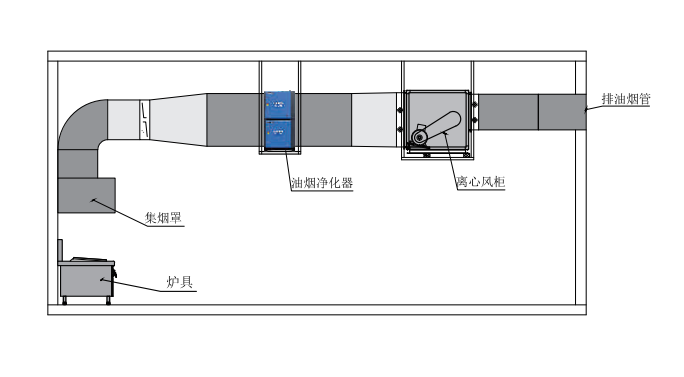 油煙凈化器，油煙凈化設備，油煙凈化機