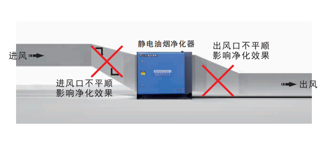 油煙凈化器，油煙凈化設備，油煙凈化機
