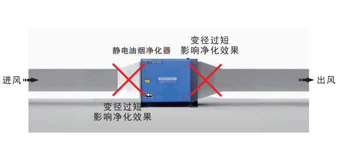 油煙凈化器，油煙凈化設備，油煙凈化機