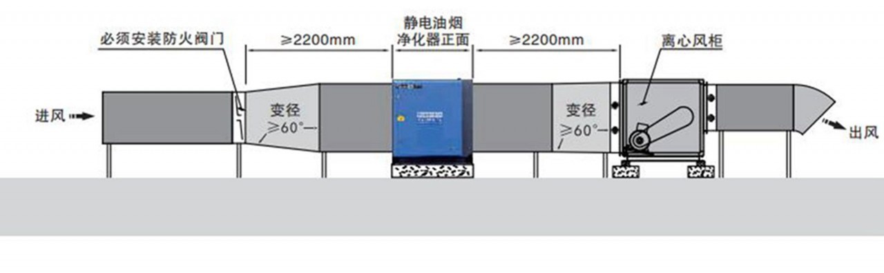 油煙凈化器，油煙凈化設(shè)備，油煙凈化機