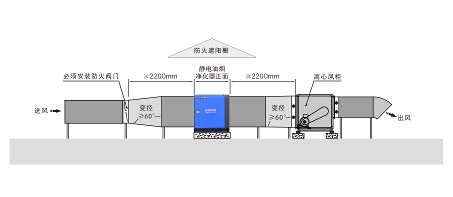 油煙凈化器，油煙凈化設(shè)備，油煙凈化機